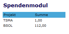 Spendenmodul