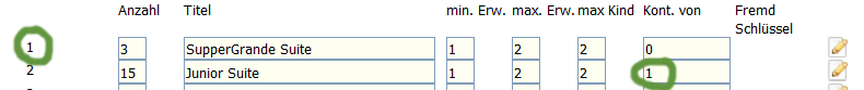 untergeordnetes Zimmer