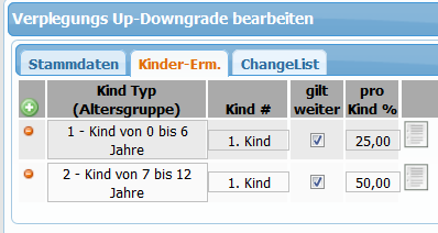 Verpflegung bearbeiten